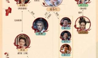 云之羽人物关系图